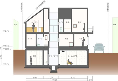 地下室設計|失敗しない地下室の作り方！費用や注意点を徹底解説 